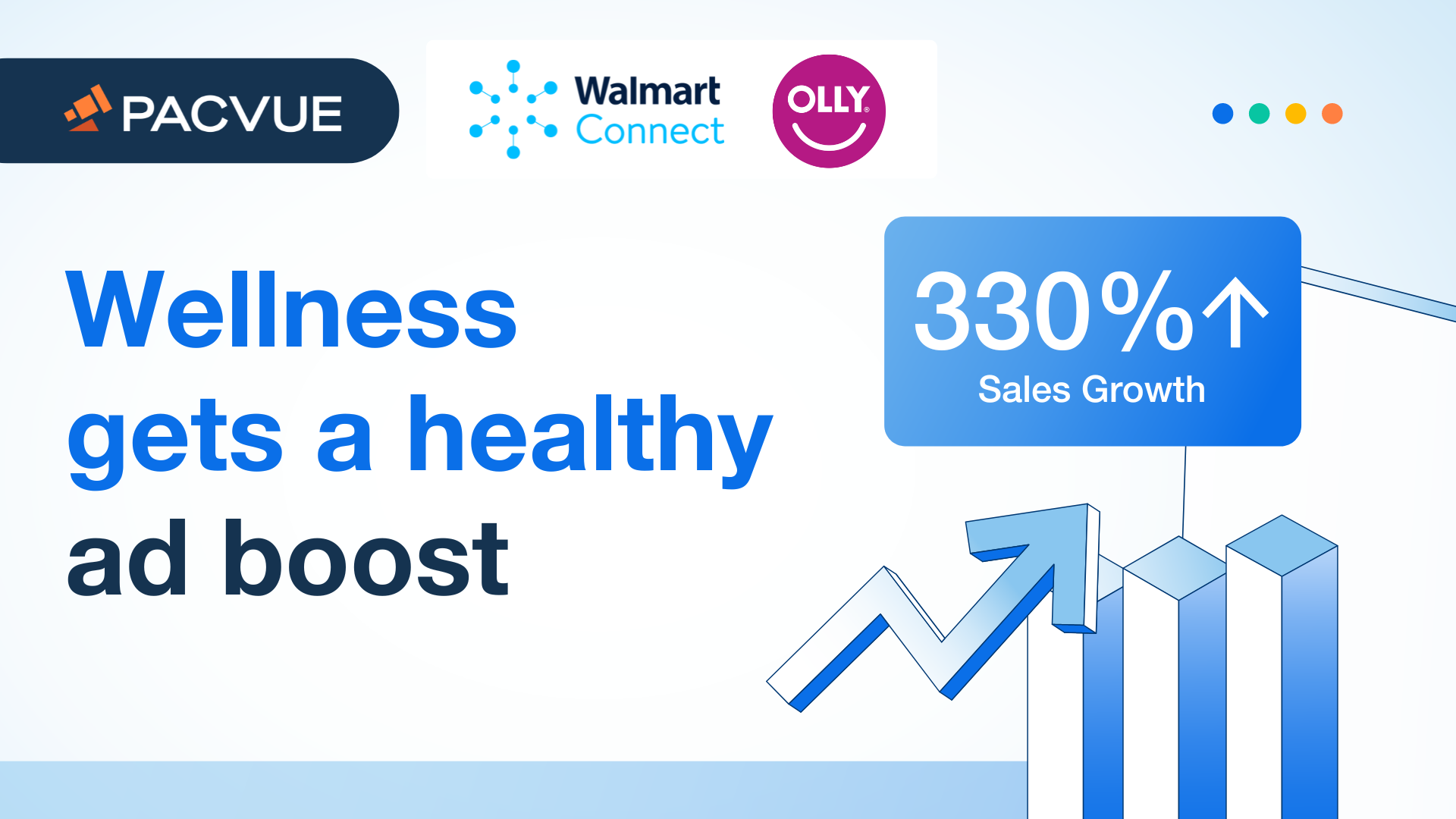 Wellness Gets a Healthy Ad Boost