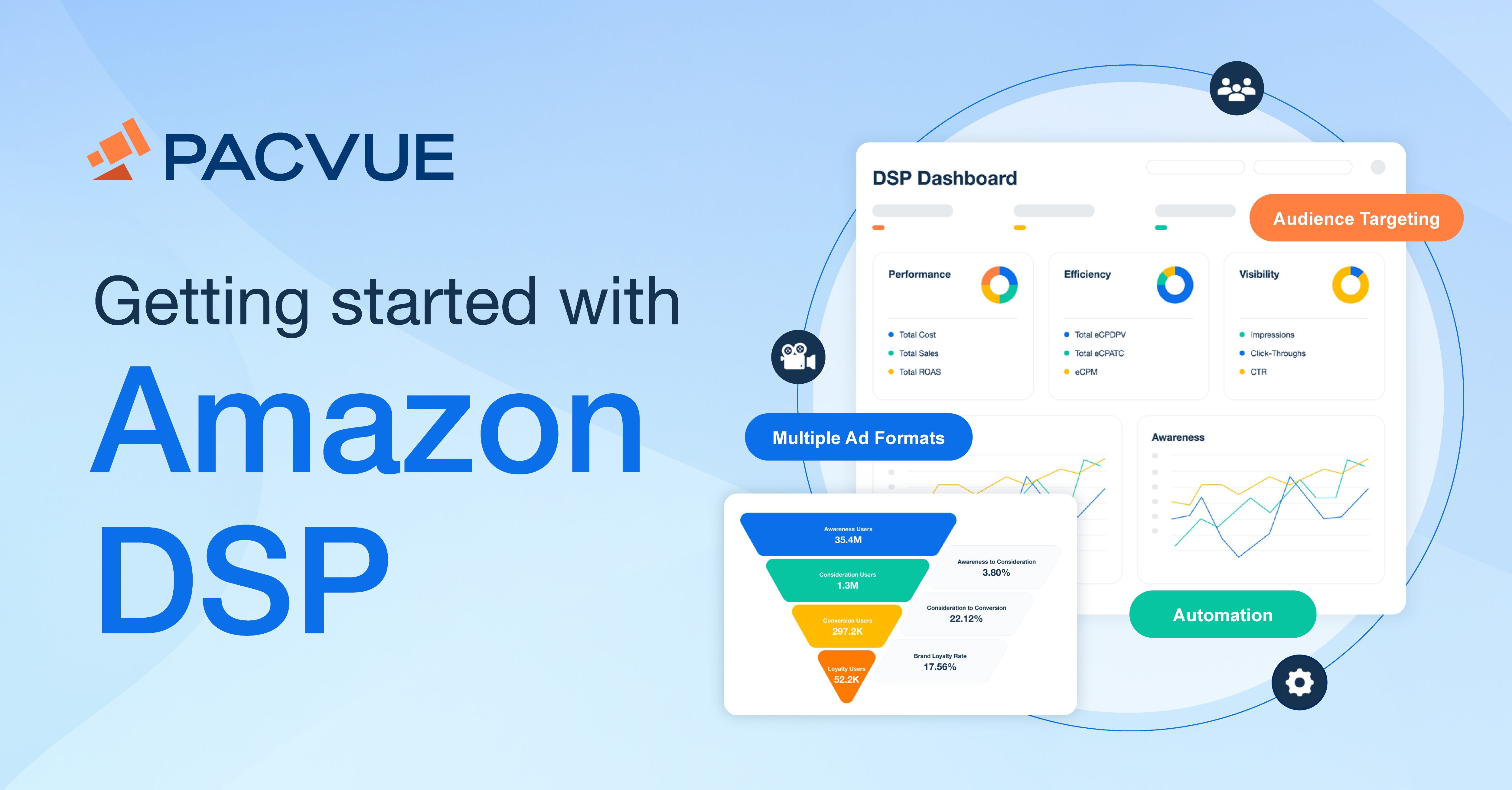 Getting Started with Amazon DSP Advertising Guide