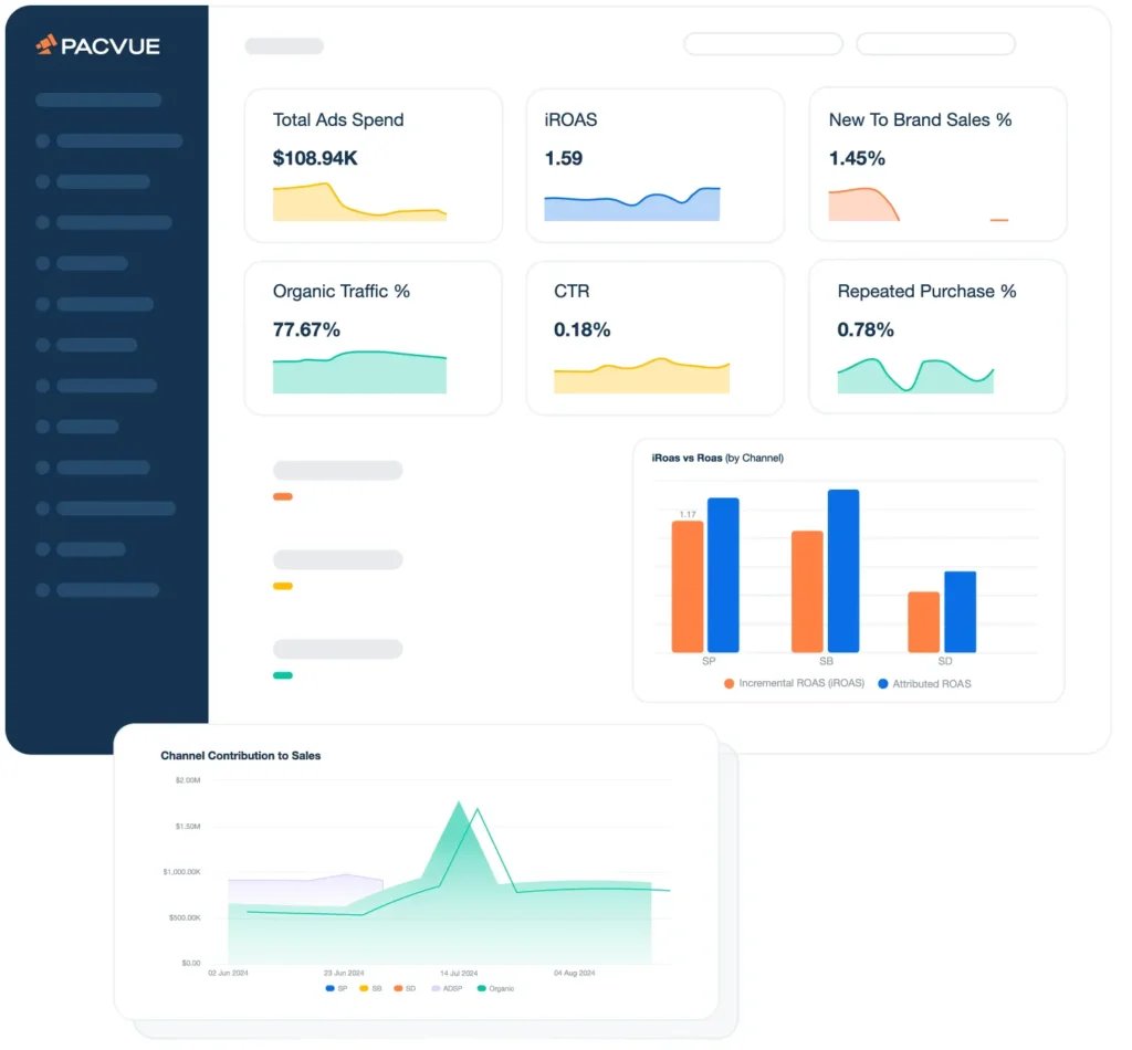 Pacvue