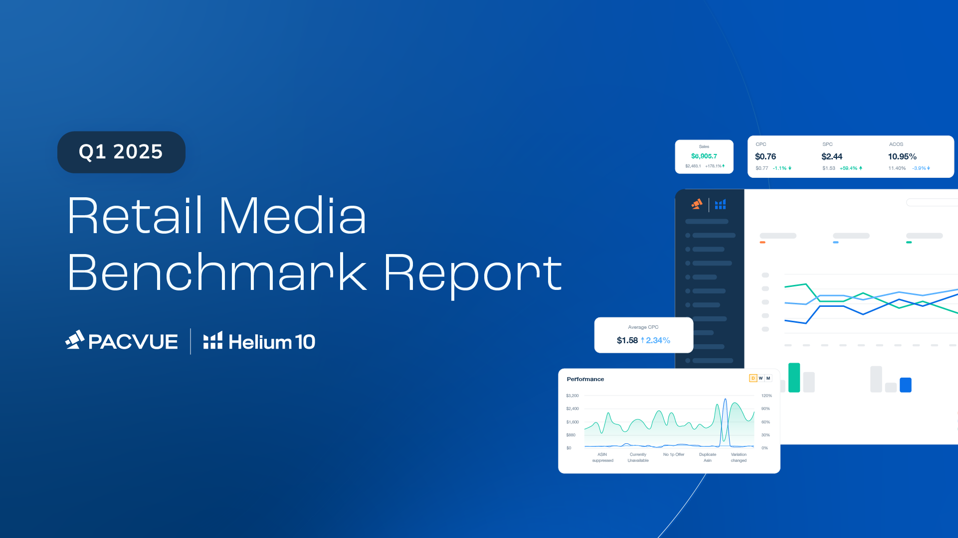 Pacvue's Q1 2025 Retail Media Benchmark Bericht